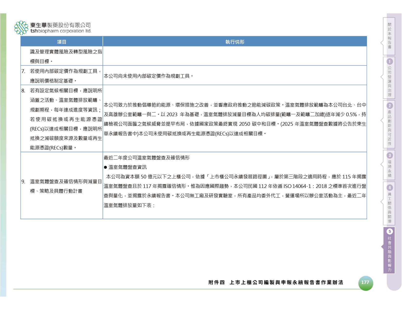 TSH 2026 sustanability report_TCFD